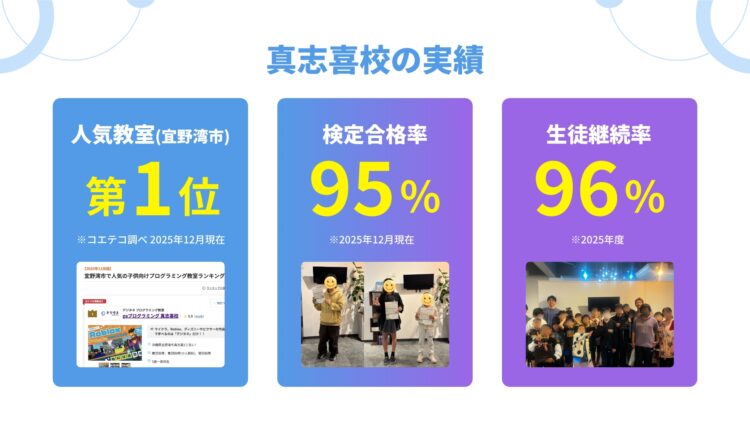 プログラミング教室の実績紹介